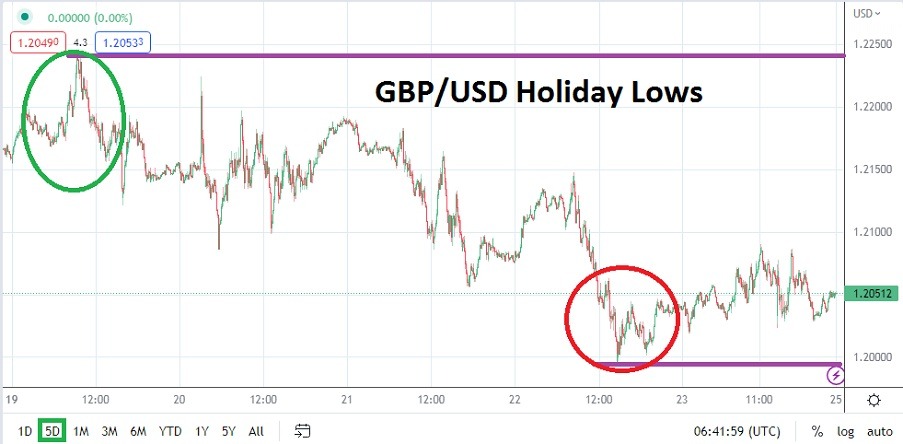 الرسم البياني الأسبوعي لزوج الجنيه الإسترليني مقابل الدولار الأمريكي الرسم البياني الأسبوعي لزوج الجنيه الإسترليني مقابل الدولار الأمريكي